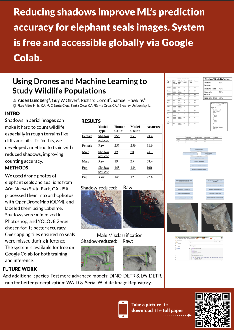 SMM Poster and Presentation